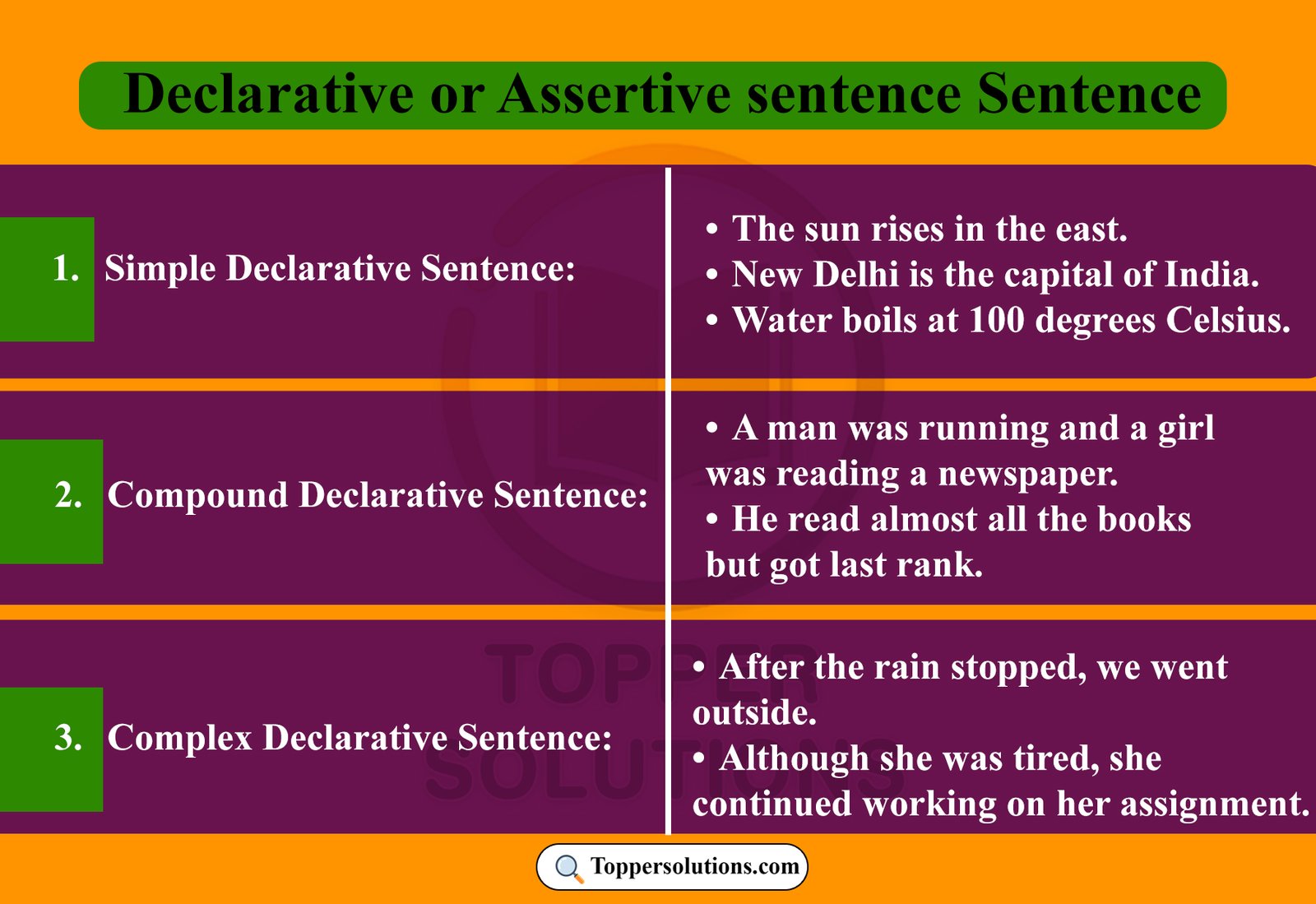 Declarative or Assertive sentence: Definition, Types and Examples