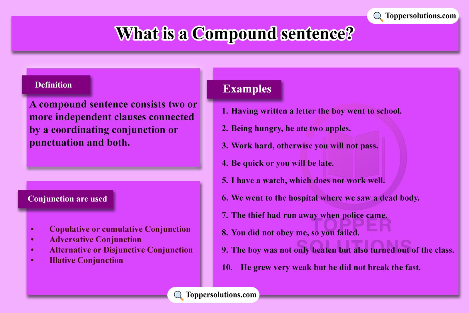 compound Sentence