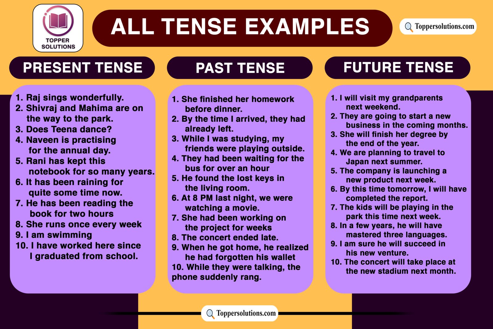 A Tense chart with examples
